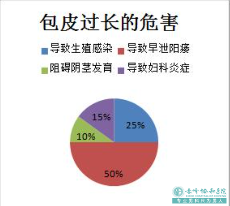 金华微创包皮技术，翻开包皮手术新篇章！